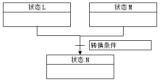 A diagram of a computer system

Description automatically generated with medium confidence