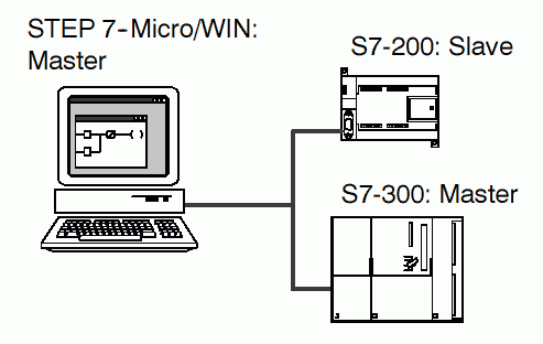 A computer diagram with a keyboard and a computer

Description automatically generated with medium confidence