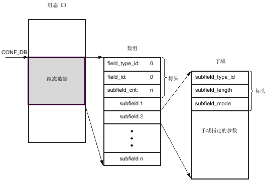 A diagram of a data flow

Description automatically generated