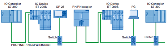 A diagram of a computer connection

Description automatically generated