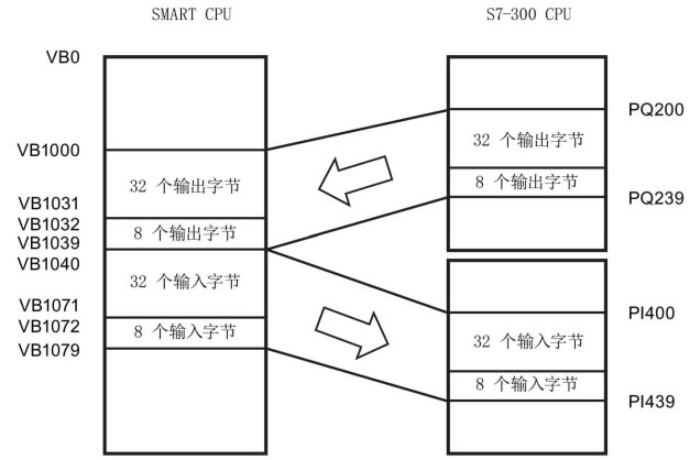 A diagram of a smart cpu

Description automatically generated