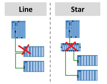 A diagram of a line and a star

Description automatically generated
