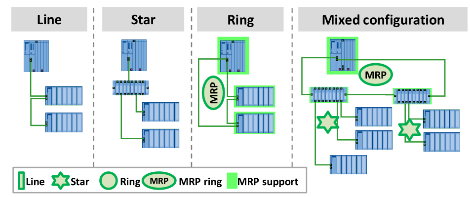 A diagram of a diagram of a ring

Description automatically generated with medium confidence
