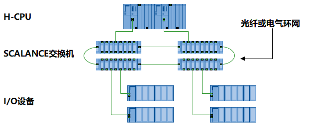 A diagram of a server

Description automatically generated