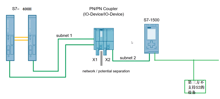A diagram of a network connection

Description automatically generated