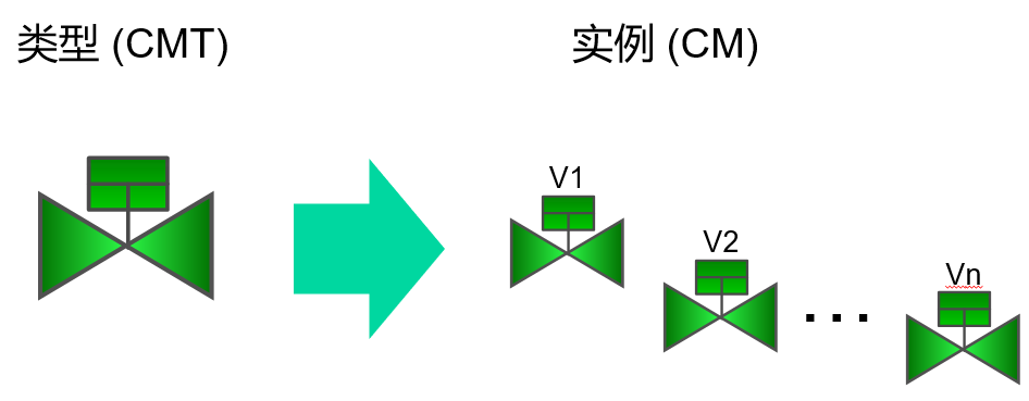 A green arrow pointing to a green rectangle

Description automatically generated
