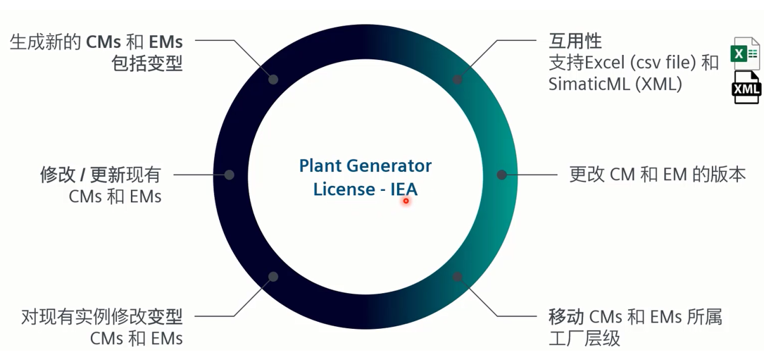 A diagram of a plant generator

Description automatically generated