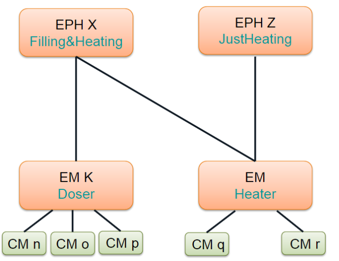 A diagram of different types of heat

Description automatically generated