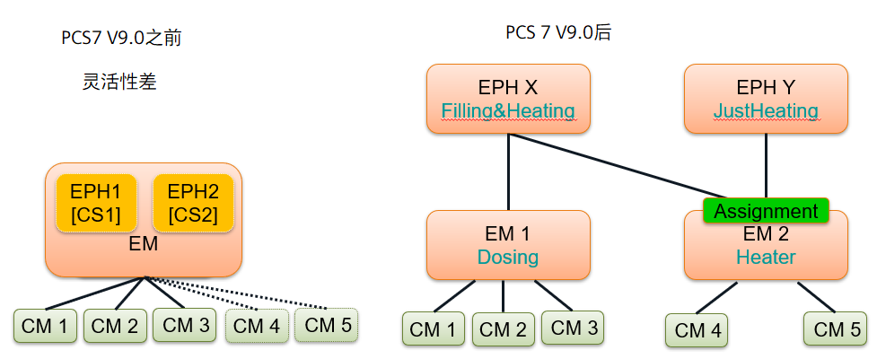 A diagram of a chemical process

Description automatically generated with medium confidence