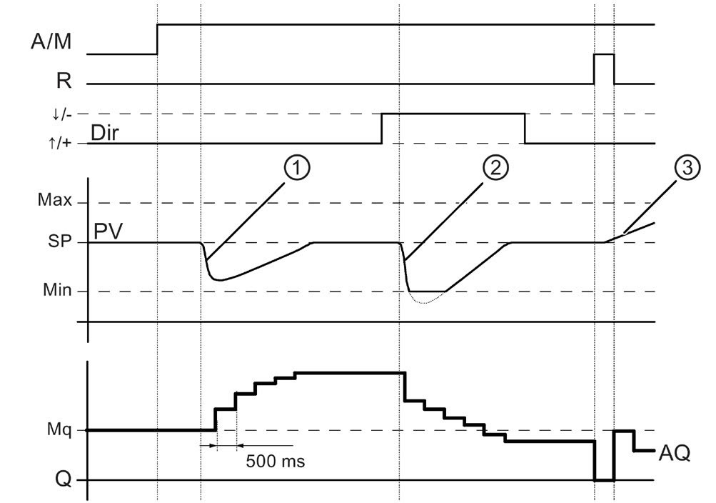 A diagram of a diagram of a waveform

Description automatically generated
