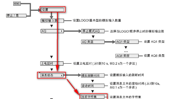 A diagram of a company

Description automatically generated