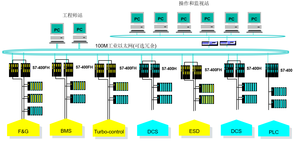 A diagram of computer network

Description automatically generated