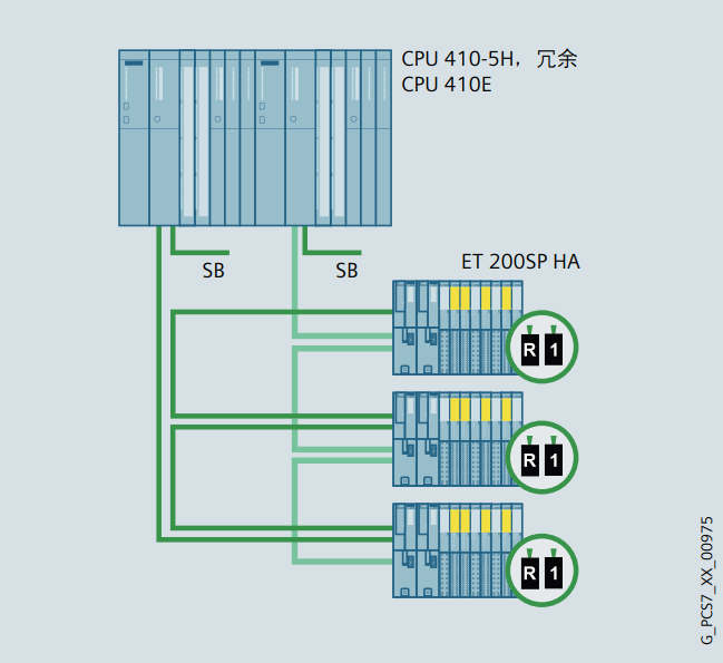 A diagram of a computer server

Description automatically generated