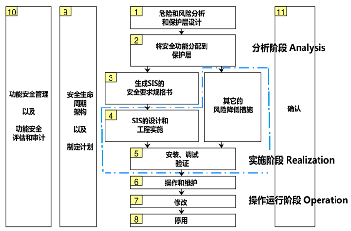 A diagram of a company

Description automatically generated