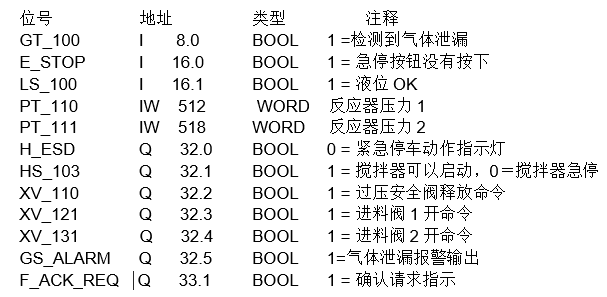 A table of words with numbers and letters

Description automatically generated with medium confidence