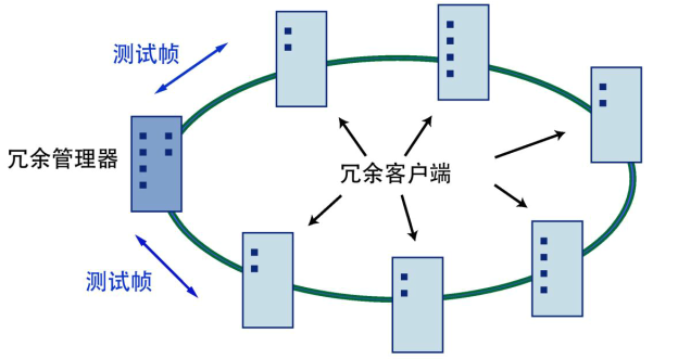 A diagram of a network

Description automatically generated