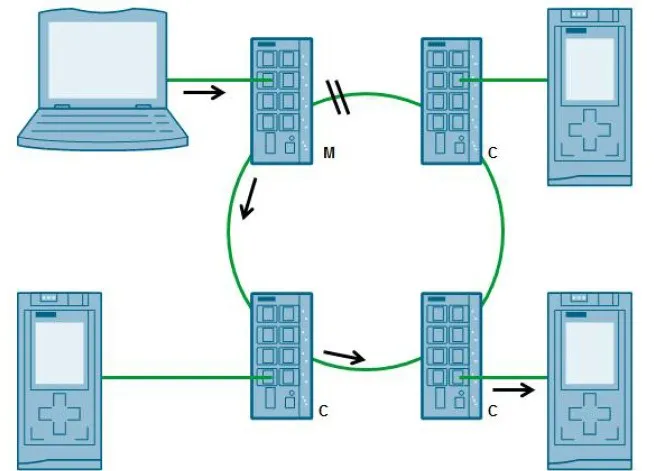 A diagram of a computer network

Description automatically generated