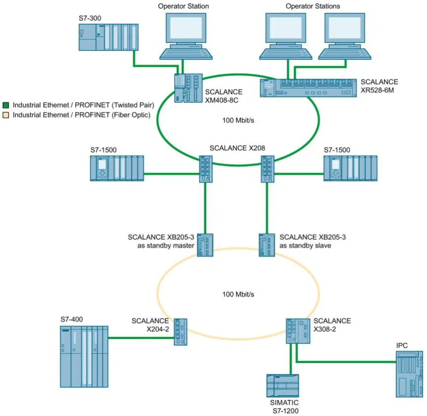 A diagram of a computer network

Description automatically generated